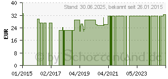 Preistrend fr ZUNGENLPPCHEN 6 cm Rollen (06470190)