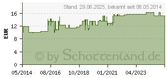 Preistrend fr SITZKISSEN RFM blau (06476755)