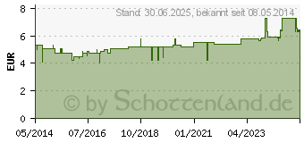 Preistrend fr EMSER Salz 1,475 g Pulver (06478027)