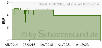 Preistrend fr BULLRICH Heilerde Paste ohne Schachtel (06478056)