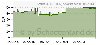 Preistrend fr NEYSPLEN Nr.8 D 7 Ampullen (06486475)