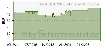 Preistrend fr NEYPUL Nr.10 D 7 Ampullen (06486498)