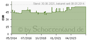 Preistrend fr NEYDIL Nr.30 D 7 Ampullen (06486742)