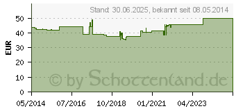 Preistrend fr NEYOPON Nr.52 D 7 Ampullen (06486995)