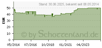 Preistrend fr NEYOPIN Nr.58 D 7 Ampullen (06487061)