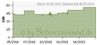 Preistrend fr NEYNORMIN Nr.65 D 7 Ampullen (06487227)