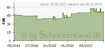 Preistrend fr NEYSANGUIN Nr.77 D 7 Ampullen (06487486)