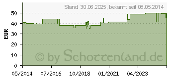 Preistrend fr NEYDOP Nr.97 D 7 Ampullen (06487569)