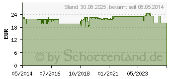 Preistrend fr CYCLOTEST Chlamydien-Schnelltest (06488592)