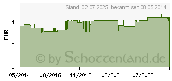 Preistrend fr ORANGE-Zimt therisches l (06489686)