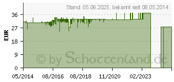 Preistrend fr HEIDELBERGERS 7 Kruter Stern Bio-Qualitt Pulver (06493127)