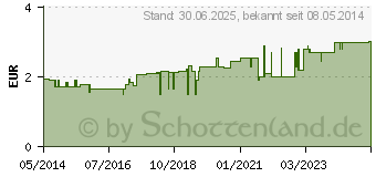 Preistrend fr MATE TEE grn Krutertee Mate folium Bio Salus (06494316)