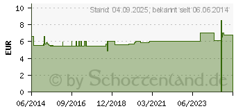 Preistrend fr WASCHMITTELPARFML Pfirsich (06496580)