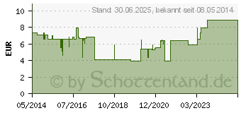 Preistrend fr XERODENT Orange Lutschtabletten (06499294)