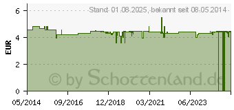 Preistrend fr PENATEN INTENSIV Cremebad (06550090)