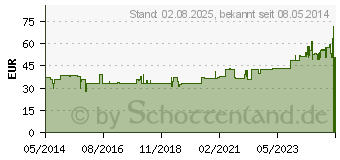 Preistrend fr PURE ENCAPSULATIONS Glucosamin Complex Kapseln (06552290)