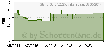 Preistrend fr MACROGOL-ratiopharm Balance Plv.z.H.e.L.z.Einn. (06553125)