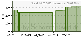 Preistrend fr APFELEXTRAKT 100 mg GPH Kapseln (06556508)