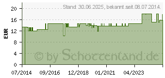 Preistrend fr LEBER-GALLE-Fit GPH Kapseln (06556833)