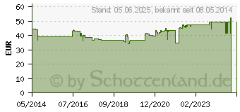 Preistrend fr HYALURON BERCO Injuv Kapseln (06557666)