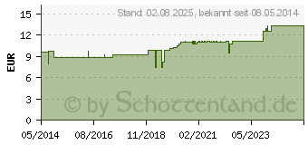 Preistrend fr PARAM Pants Basis Nacht Gr.2 (06558252)