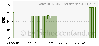 Preistrend fr DANSAC NL 2 Basisplatte RR43 10-35mm (06559323)