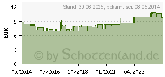 Preistrend fr DOCTAN Spray (06559955)