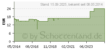 Preistrend fr CALMVALERA Hevert Tropfen (06560421)