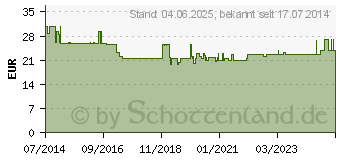 Preistrend fr UNIFINE Pentips plus Kanle 31 G 8 mm (06562756)