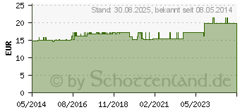 Preistrend fr CALCIUM D3+K1 Kapseln (06565341)