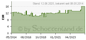 Preistrend fr TABLETTENBOX 1 Woche 28-Fcher Klappdeckel (06566547)