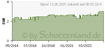 Preistrend fr TABLETTENDOSE 1 Woche 7-Fcher klein (06566599)