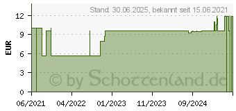 Preistrend fr LINDESA O mig fettende Hautschutzcreme (06569480)