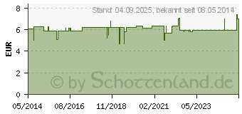 Preistrend fr WEIHRAUCH CREME im Tiegel (06569853)