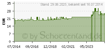 Preistrend fr STOFFWECHSEL EFFEKT Kapseln (06572200)