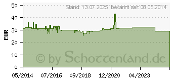 Preistrend fr APONORM Blutdruckmessgert Basis Control Oberarm (06575428)