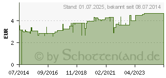 Preistrend fr FRAUENMANTELKRAUT Arzneitee Alche.herba Bio Salus (06576468)