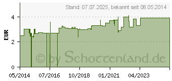 Preistrend fr ROSMARINBLTTER Arzneitee Rosmarini folium Salus (06576474)