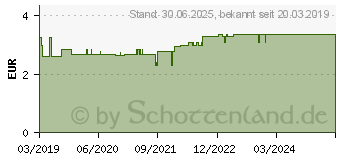 Preistrend fr VENEN-FIT Tee Krutertee Nr.13 Salus Filterbeutel (06576497)