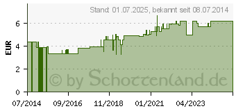 Preistrend fr EARL Grey schwarzer Tee Blatt-Tee Bio Salus (06576505)