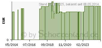 Preistrend fr ZUNGENREINIGER EL Comp (06579886)