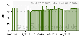 Preistrend fr AGARICUS VITALPILZ Bio Terra Mundo Kapseln (06581245)