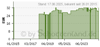 Preistrend fr AGARICUS VITALPILZ Bio Terra Mundo Kapseln (06581268)