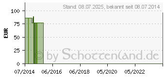 Preistrend fr CORIOLUS VITALPILZ Bio Terra Mundo Kapseln (06581481)