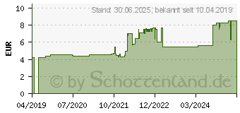 Preistrend fr KAKAOSCHALEN Tee Bio Cortex cacao Salus (06581860)