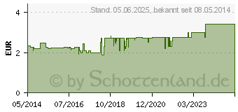 Preistrend fr H&S Cranberry Acerolakirsche Filterbeutel (06582434)