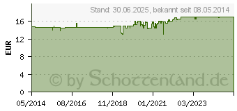 Preistrend fr DOPPELHERZ Seefischl Omega-3 1.000 mg+Fols.Kaps. (06583681)