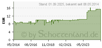 Preistrend fr BIOCHEMIE DHU 6 Kalium sulfuricum D 12 Tabletten (06584114)