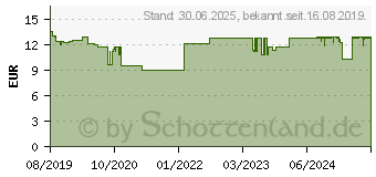 Preistrend fr NUROFEN 24-Stunden Schmerzpflaster 200 mg (06586975)