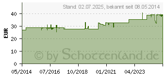 Preistrend fr OMNIVAL orthomolekul.2OH immun 30 TP Granulat (06588508)